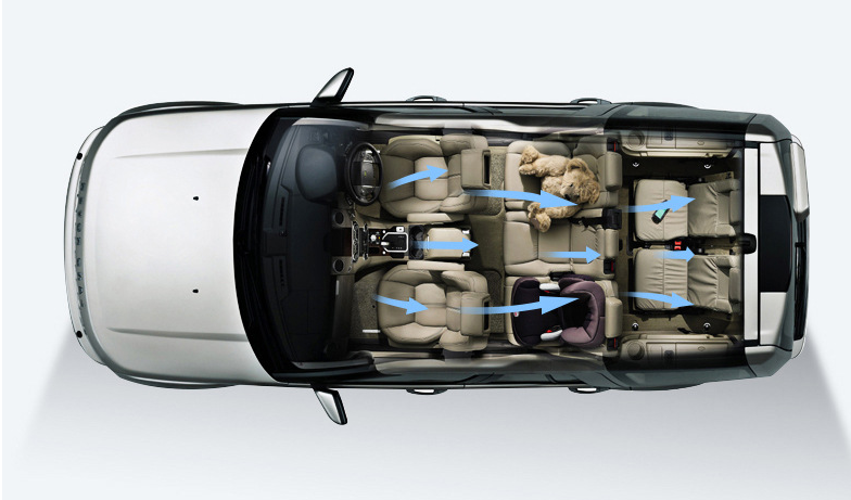 Solar Auto Aromatherapie